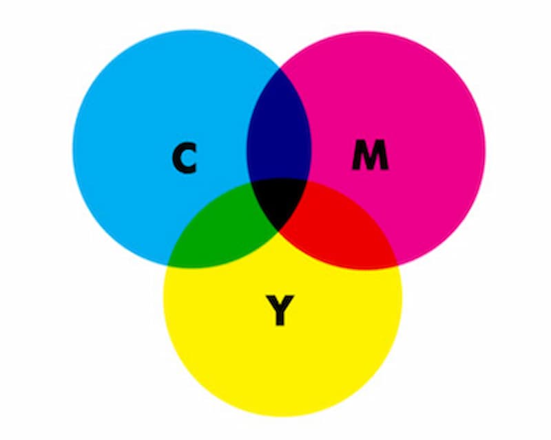 Hệ Màu CMYK Hệ Màu CMYK